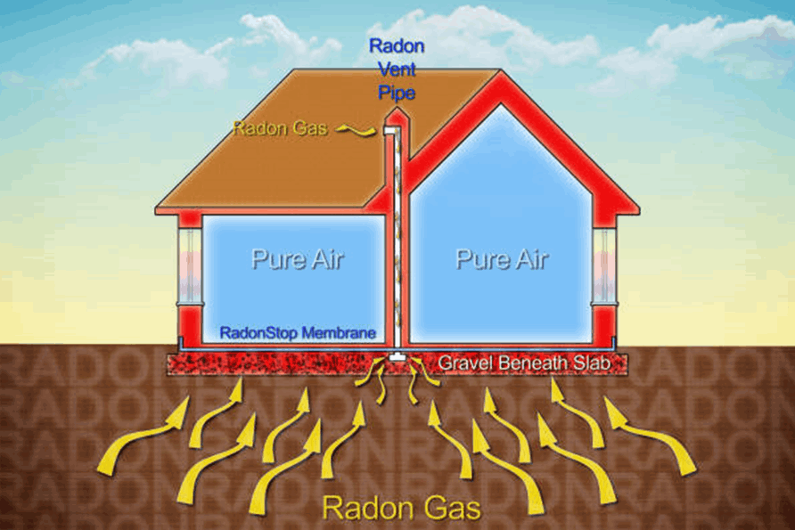 Importance of Radon Testing